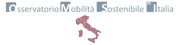 Dodicesimo rapporto di Euromobility sulla mobilità sostenibile nelle principali 50 città italiane